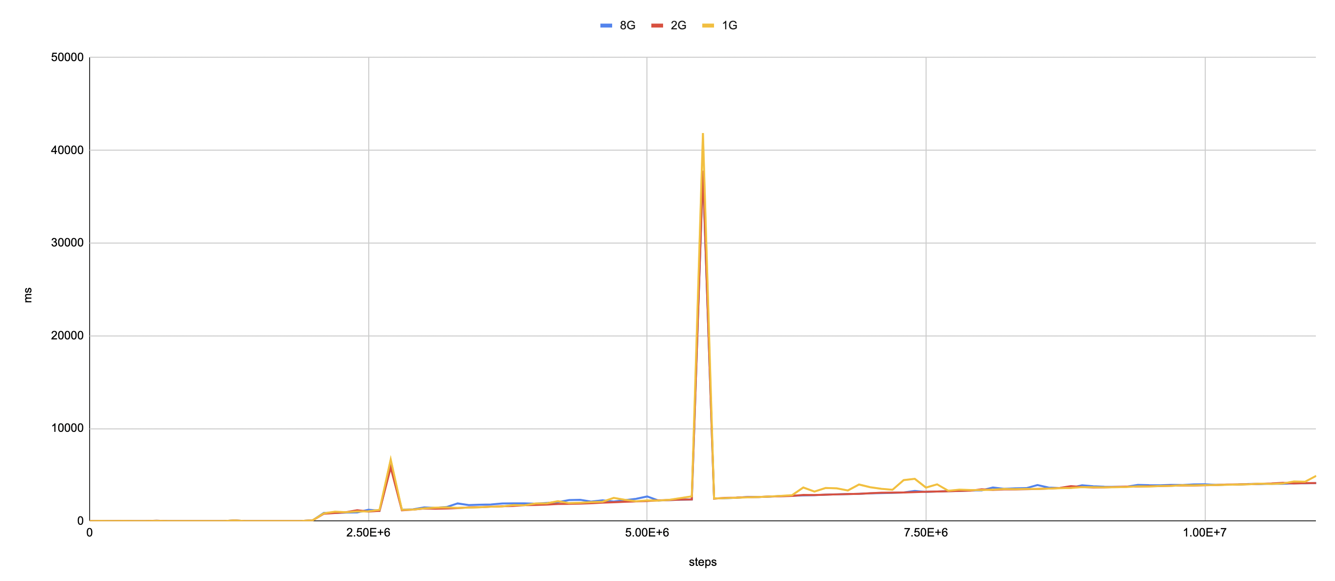 weakmap-perf