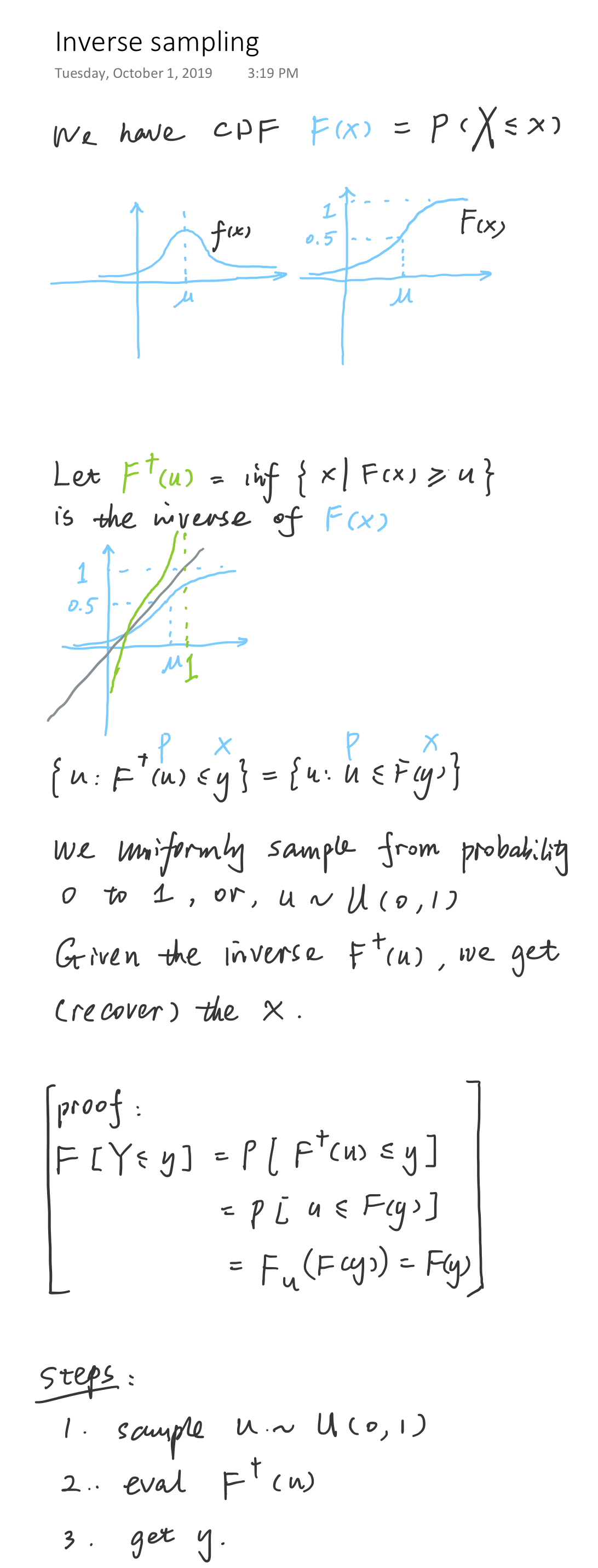 inverse-sampling